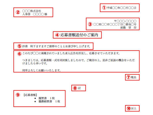 基本的な添え状の書き方と例文