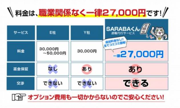 料金は一律27,000円ポッキリ。追加料金も一切なし